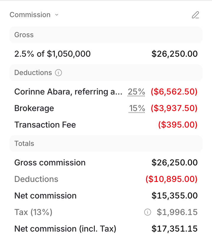 The Commission section of a deal with a referral, a brokerage split and a transaction fee, and the totals under them